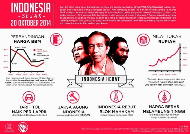 Infografik pemerintahan Indonesia Jokowi